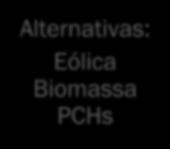 Eólica Biomassa PCHs Retorno