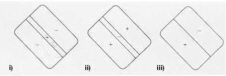 Figura 3-10: Tipos de Campos Receptivos para Células Simples.