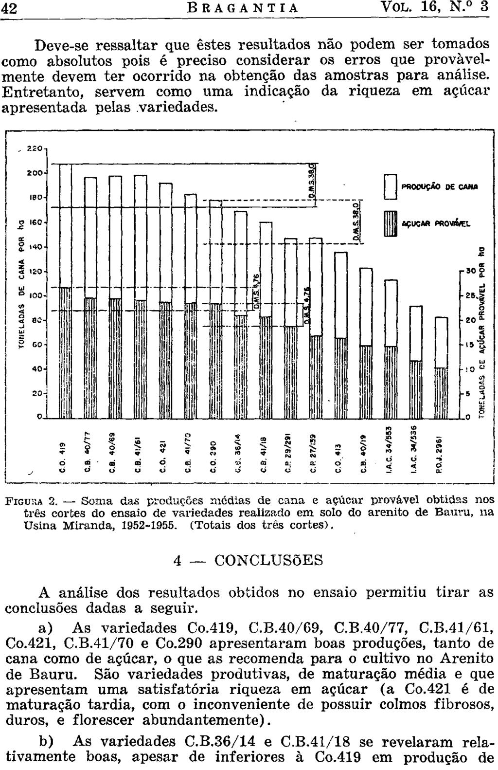 42 BRAGANTIA VOL. 16, N. 3 Deve-se ressaltar que estes resultads nã pdem ser tmads cm absluts pis é precis cnsiderar s errs que prvavelmente devem ter crrid na btençã das amstras para análise.