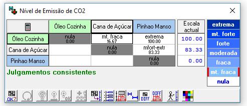 FIGURA 7 - Atratividade de critérios Emissão de CO2. Fonte: Autores (2017). 5.4.2 Critérios qualitativos Os critérios qualitativos precisam também ser adequados à escala MACBETH.