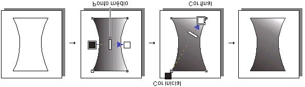 Preenchimento interativo CorelDRAW 10 Outra forma de preenchimento, e também a mais prática, é o uso da ferramenta Preenchimento Interativo que é uma das ferramentas mais completas do CorelDRAW.