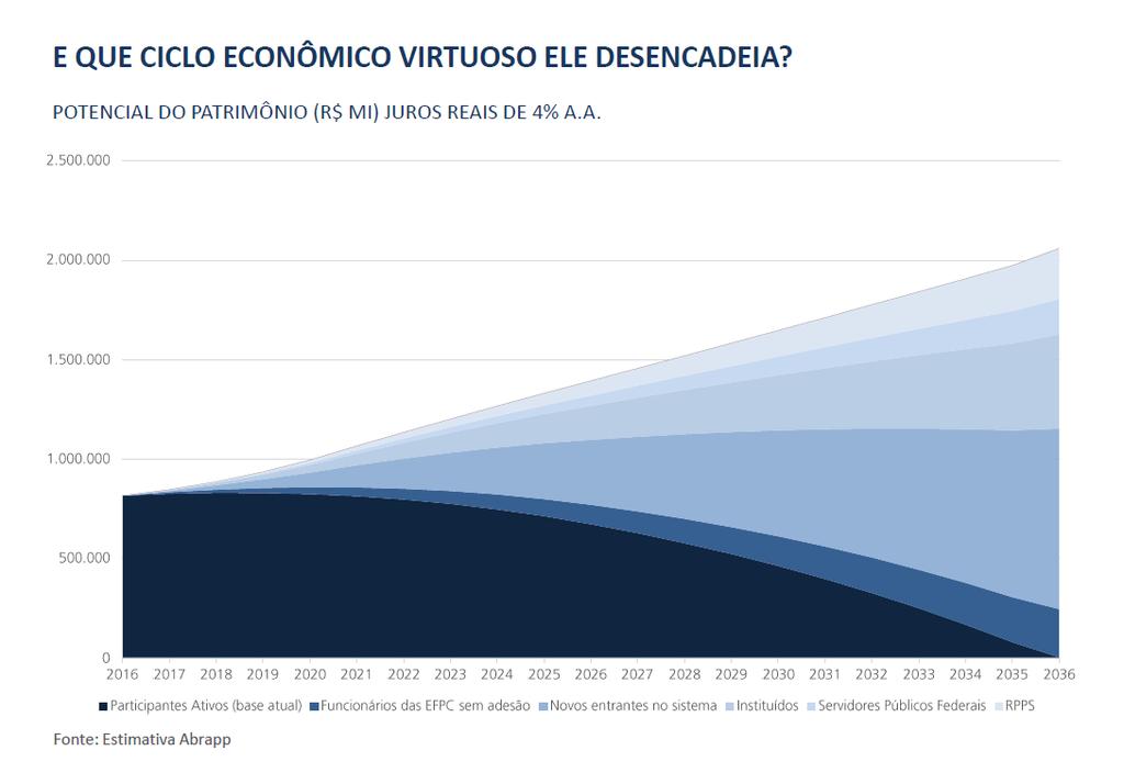 CICLO ECONÔMICO