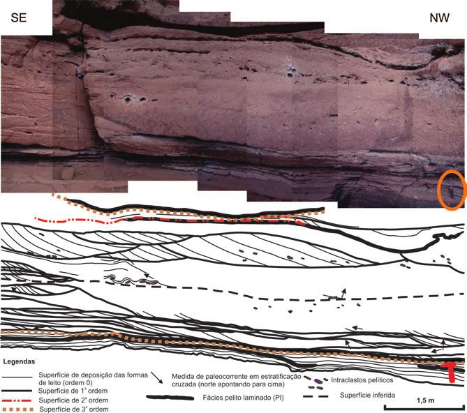 Elementos arquitetônicos da Formação Serra do Apertado superfície de migração de interduna marcada por um nível de grânulos e seixos, como é o caso da fácies Amg, pode representar um pavimento de