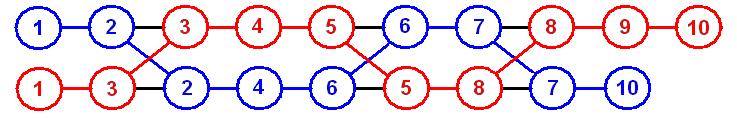 Algoritmos de Optimização para Redes de Telecomunicações Os dois primeiros passos têm como ponto de partida a implementação do algoritmo de Dijkstra [19] para determinar um percurso de peso mínimo de