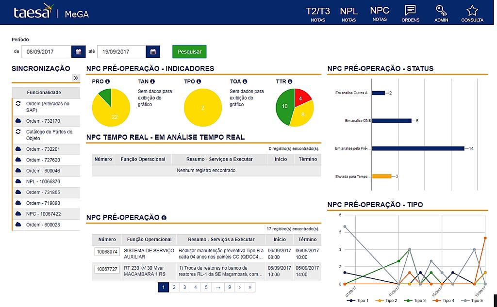 Processos de Manutenção e Operação (Workflow) SAP - PM SAP Módulo PM Configuração Dados