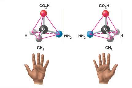 Enantiómeros: têm a mesma