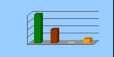 Exportação de Café a partir do Espírito Santo Gráficos Estatísticos - Preço Médio x Volume Alfândega entre 0/0/203 e 3/05/203 Valores Quantitativos em Sacas de 60kg ARÁBICA - Preço médio x Volume