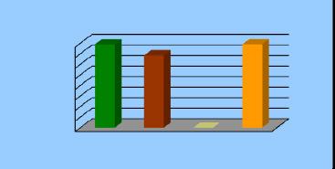 Exportação de Café a partir do Espírito Santo Gráficos Estatísticos - Preço Médio x Volume Alfândega entre 0/08/203 e 3/08/203 Valores Quantitativos em Sacas de 60kg ARÁBICA - Preço médio x Volume