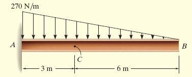 Exemplo 1- Determine as cargas internas resultantes que agem