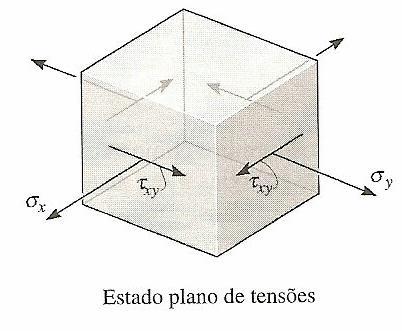 Felizmente, na prática muitos problemas