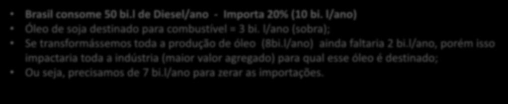 l/ano; Para cada litro de óleo se produz 4 kg de farelo protéico; A cadeia produtiva da soja e da cana hoje em dia estão bem estruturadas. Brasil consome 50 bi.l de Diesel/ano - Importa 20% (10 bi.