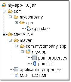 Handling Classpath Resources - add the directory src/main/resources This is where you place any resources you wish to package in the JAR.