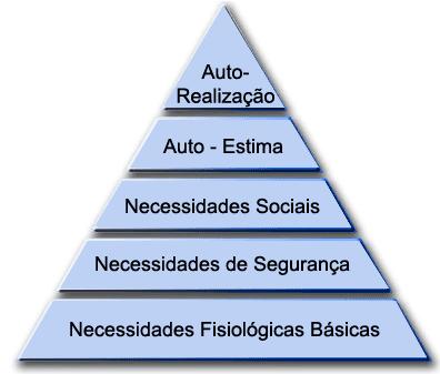 Mercado Segurador nos últimos 20 Anos Projeção de Crescimento 2007 Abertura do Mercado 2010 Modernização e Competição Acirrada 2008 Volume da