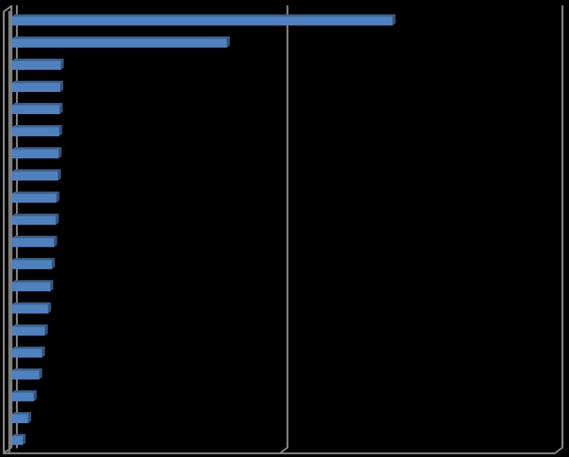 Novos Consumidores, em números A classe C brasileira ultrapassou 105 milhões de pessoas e representa 52% do total dos brasileiros.