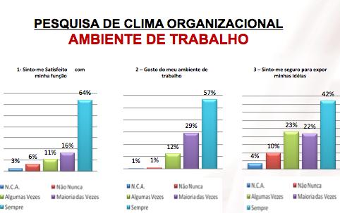 A tabulação e análise dos dados A tabulação deve contemplar Análises estratificadas por; Por Competência Análise individual Por Equipe Por Departamento