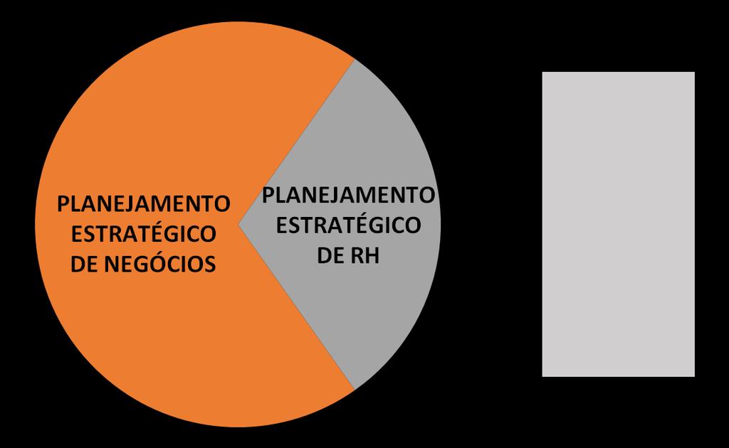 MELHORIAS F A S E S Planos de Ação Remuneração e Benefícios Foco No Resultado Aprovação dentro do