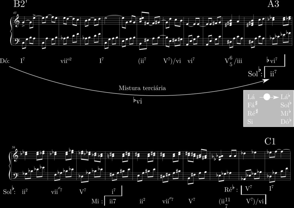 59, embora o acorde de Mi maior jamais apareça) seguida de mistura secundária (tonalidade de Ré maior, enarmônica de Dó maior, correspondente ao VI em Mi maior, c.