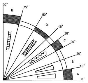 2.2. Após o acionamento do pedal até a 3ª (terceira) posição, o reinício somente será possível com seu retorno para a 1ª (primeira) posição.