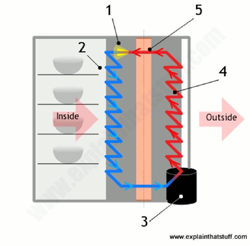 Evaporador 2 Compressor - 3