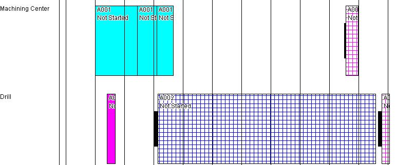 É também possível fazer zoom em qualquet parte do gráfico apenas com o botão direito do rato, selecionando a parte a aumentar. Fig.