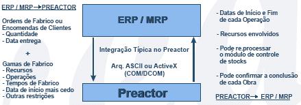 A base de dados e os menus do Preactor são totalmente configuráveis pelo utilizador.