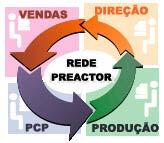 O Preactor pode ser usado como aplicação stand alone ou integrado a outros sistemas.