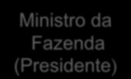 CONSELHO MONETÁRIO