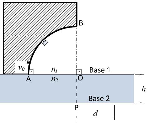 8. e e, ve vc g' e A paa, E ME = v v c g ' v g ' g ' v ' g A figua acia osta ua apa A no foato de u quato de cicunfeência de cento O e aio.