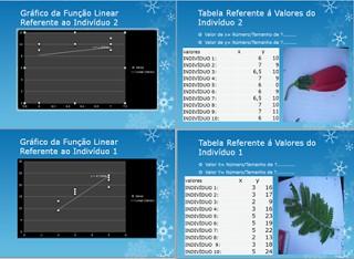 Trabalho efetuados pelos alunos do Clube de Ciências ECOPOLIda E.E.E.M João Pedro Nunes, referente aos resultados obtidos sobre o Artigo de Regressão Matemática.