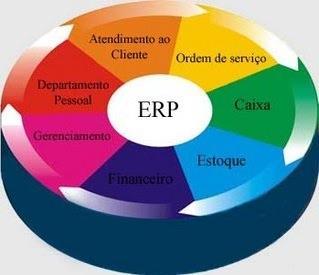 SISTEMAS INTEGRADOS - ERP Enterprise Resource Planning (ERP) ou Sistema Integrado de Gestão Administrativa (SIGA) Trata-se de uma técnica de gestão empresarial pela