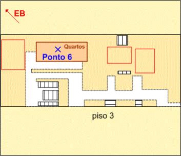 Nota: EB = Estação Base UCI =