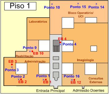 1) Nota: EB = Estação Base UCI