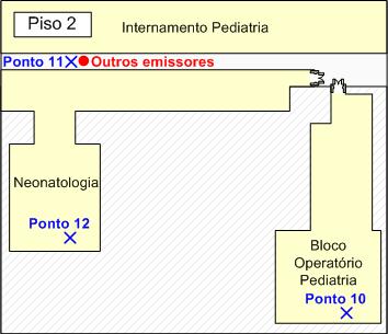 (Piso 2) Pontos de Medida (notas adicionais) Ponto Descrição 1 No piso 1, no Bloco Operatório a 2.34 m da EB 1. 2 No piso 1, no Bloco Operatório. 3 No piso 1, no Bloco Operatório a 2.25 m da EB 1.