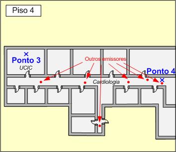 (Piso 4) Pontos de Medida (notas adicionais) Ponto Descrição 1 No piso 1, nas Urgências. 2 No piso 2, no recobro do Bloco Operatório.