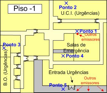 Nota: EB = Estação Base, U.C.I.