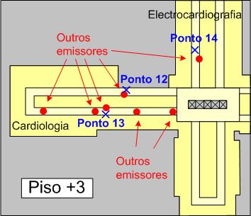 (Piso +3) Pontos de Medida (notas adicionais) Ponto Descrição 1 No piso -1, num corredor das Urgências, junto à antena de DECT. 2 No piso -1, na Unidade de Cuidados Intensivos das Urgências.