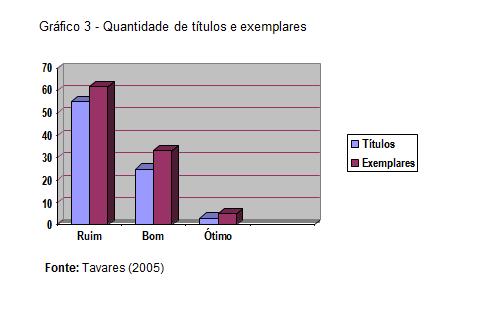 Modelo de