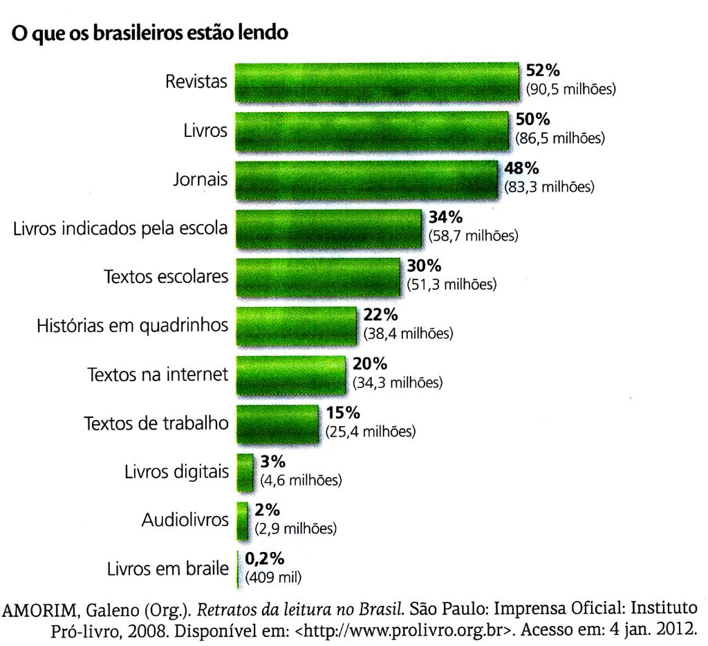 .6. 8ª QUESTÃO: Houve indevida classificação gramatical do vocábulo grifado em: ) vira sapo que espera pronome relativo ) vence o dia com seu breu, substantivo ) enfrentou moinhos gigantes, adjetivo