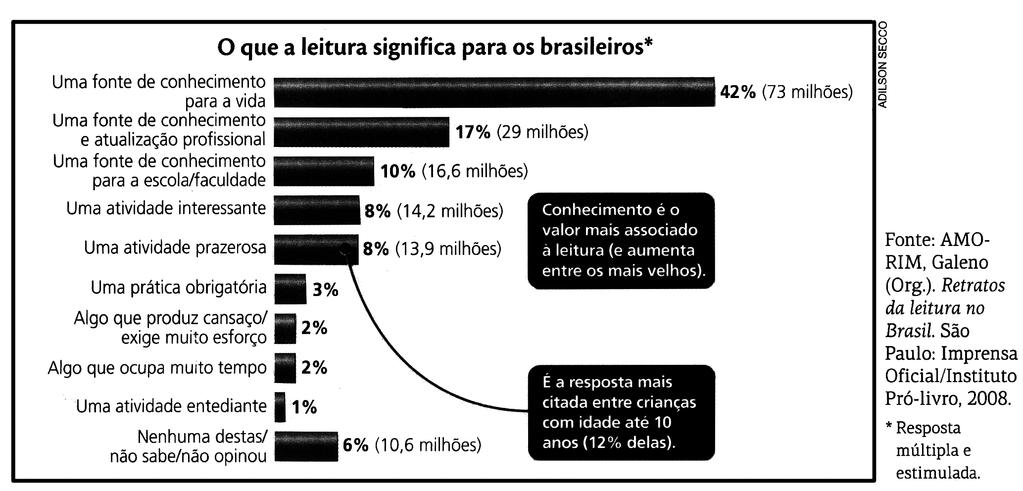 .7. 10ª QUESTÃO: O que o pessoal anda lendo?