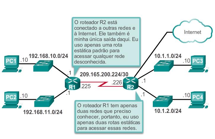 Roteamento dinâmico v.