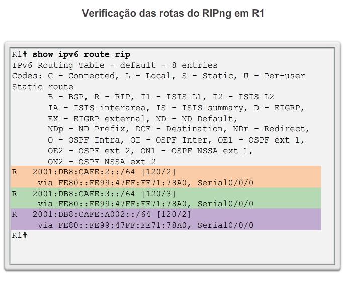 Configurar o protocolo RIPng