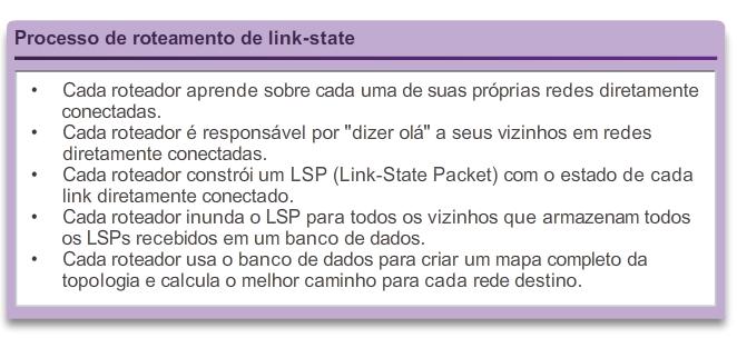 Atualizações de link-state