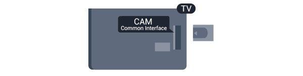 4.3 Vložený modul CAM je určený len pre váš televízor.