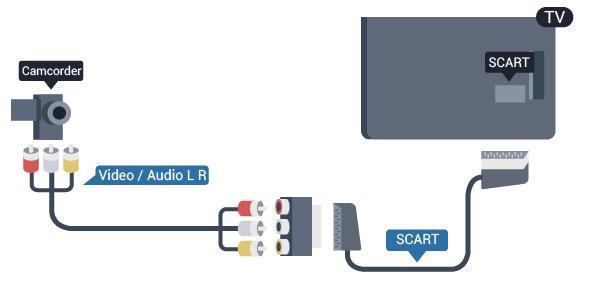 konektoru AUDIO IN L/R na zadnej strane televízora. CVBS Audio L R Videokameru k televízoru pripojte pomocou kábla Video Audio L/R.