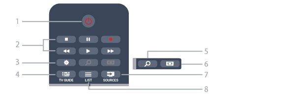 6 Diaľkové ovládanie 6.1 Prehľad tlačidiel Horná časť 1 - SMART TV Otvorenie úvodnej stránky funkcie Smart TV. 2 Farebné tlačidlá Postupujte podľa pokynov na obrazovke.
