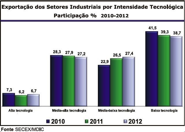 Por si só, tal interpretação remete à uma Nação desprotegida, quando qualquer país deve ter uma indústria de defesa preparada de forma a atender as necessidades mais estratégicas de soberania