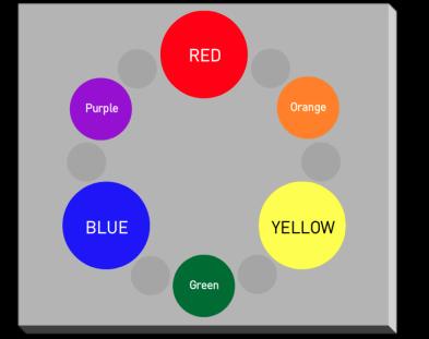 primárias (vermelho, amarelo, azul), obtendo-se as cores
