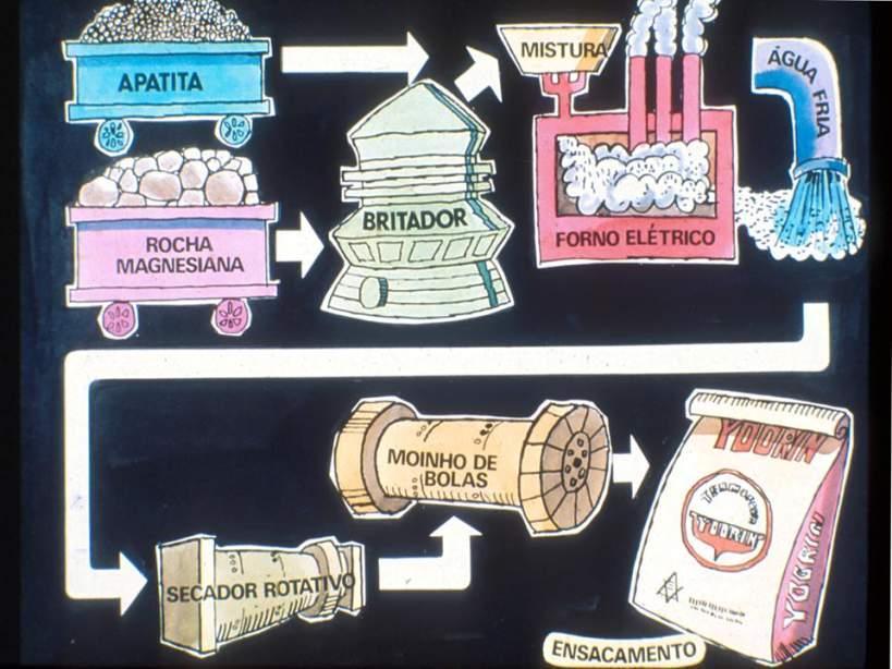 Principais fertilizantes