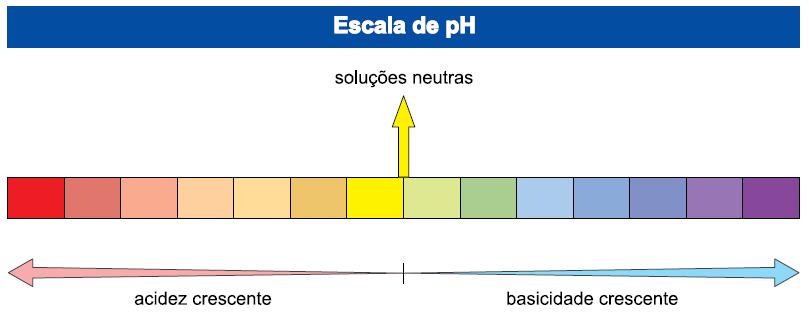 a) Apenas a substância 1 apresenta átomo de carbono quiral ou assimétrico: H H C C 2 OH b) Substâncias que apresentam átomo de