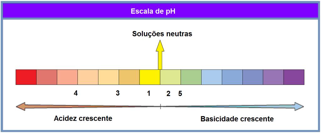 polarizada, ou seja, apresentam isomeria óptica. 05. A tabela apresenta o ph de amostras de fluidos biológicos a 25 ºC.